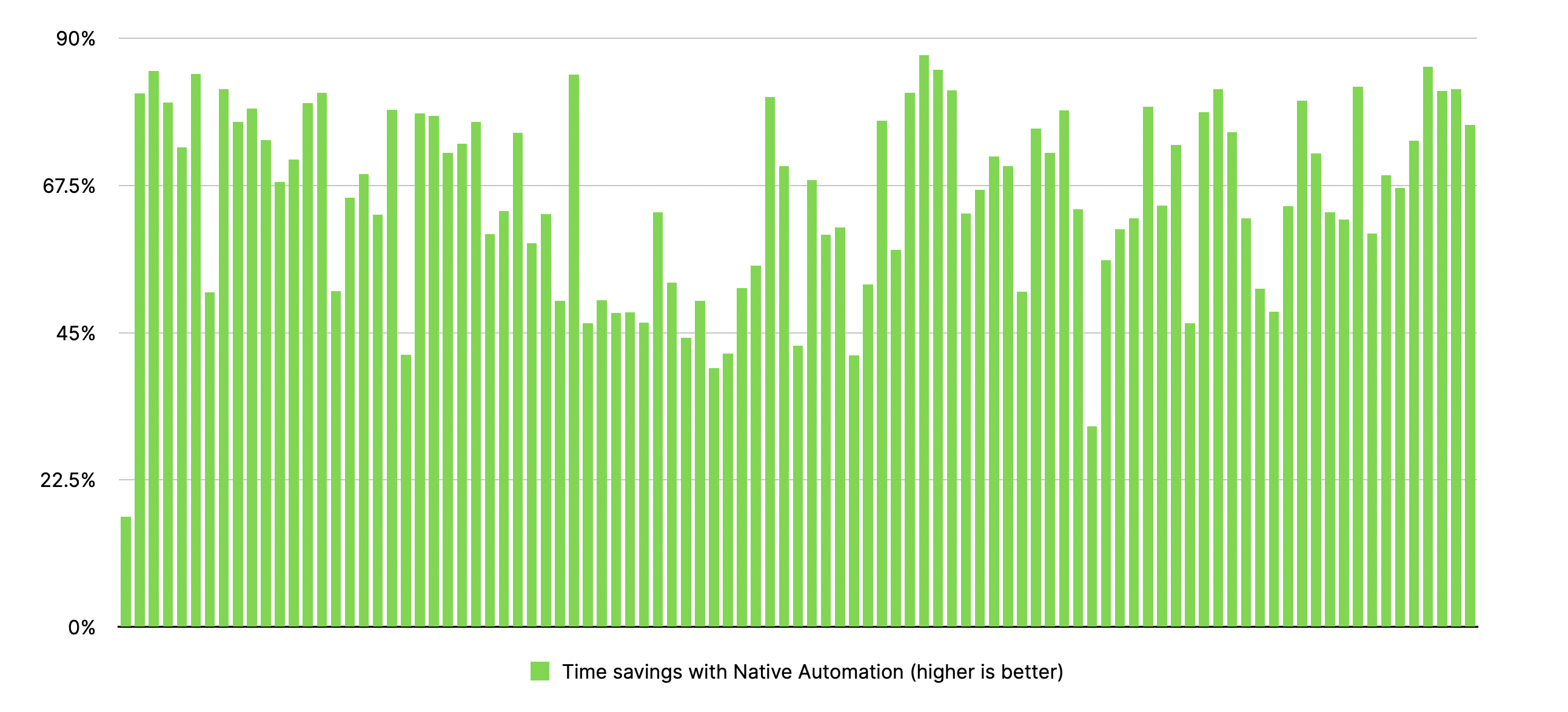 Test runtime comparison